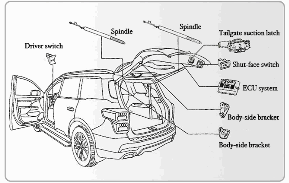 Cốp Điện Tự Động Cho Xe Mitsubishi Pajero sport - Image 4