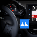 Bản Đồ GPS Dẫn Đường Cho Xe Ô tô Vietmap S2