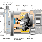 Lốc điều hòa ô tô